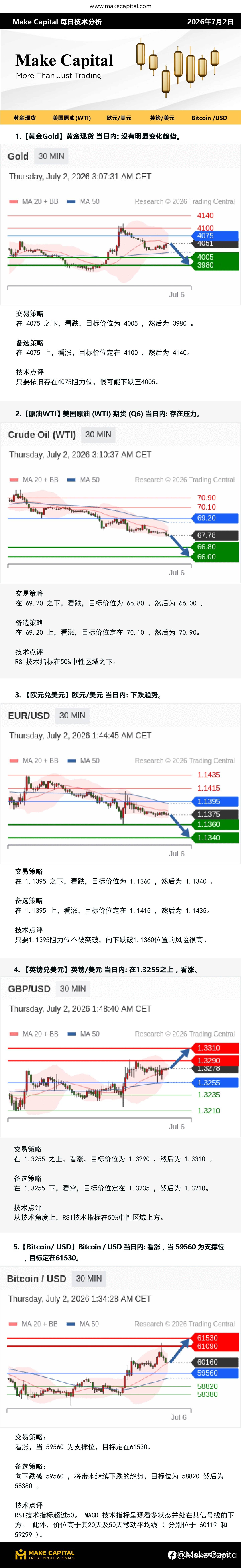 Make Capital 每日技术分析 2026年7月2日