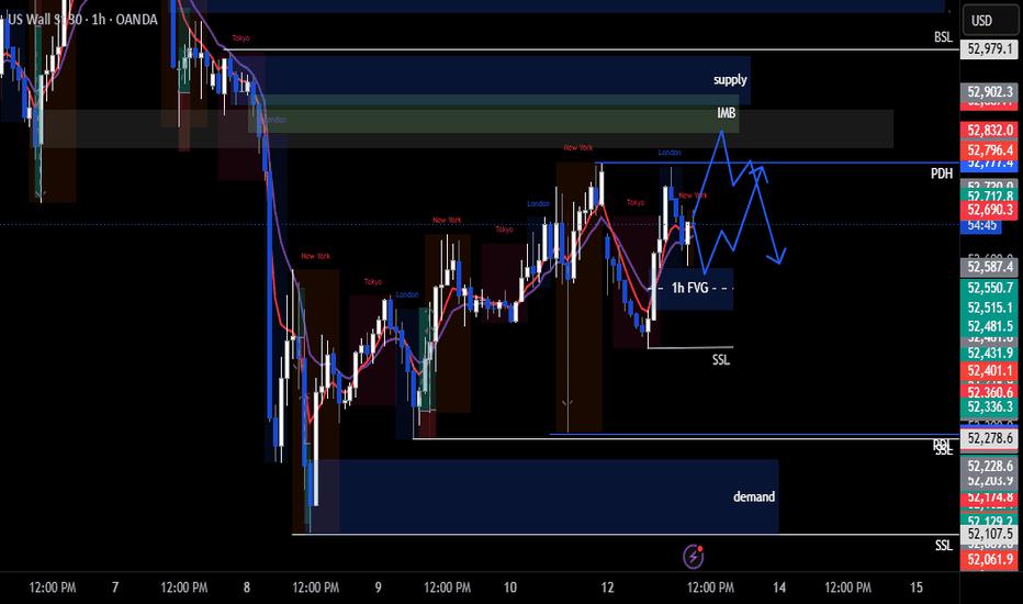 US30 Trade Set Up July 13 2026