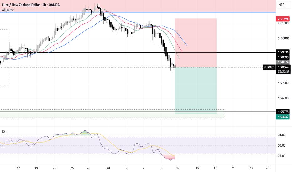 Bearish Swing Trade