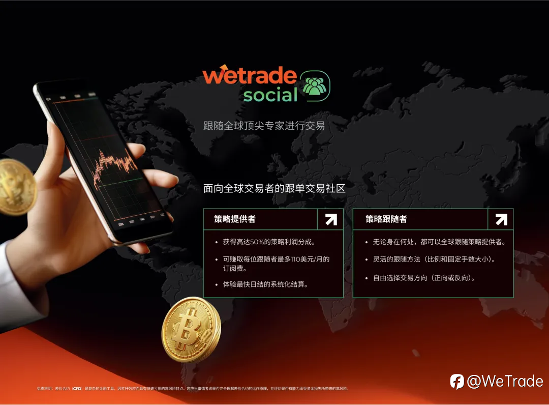 WeTrade 荣膺「最佳跟随交易平台」大奖