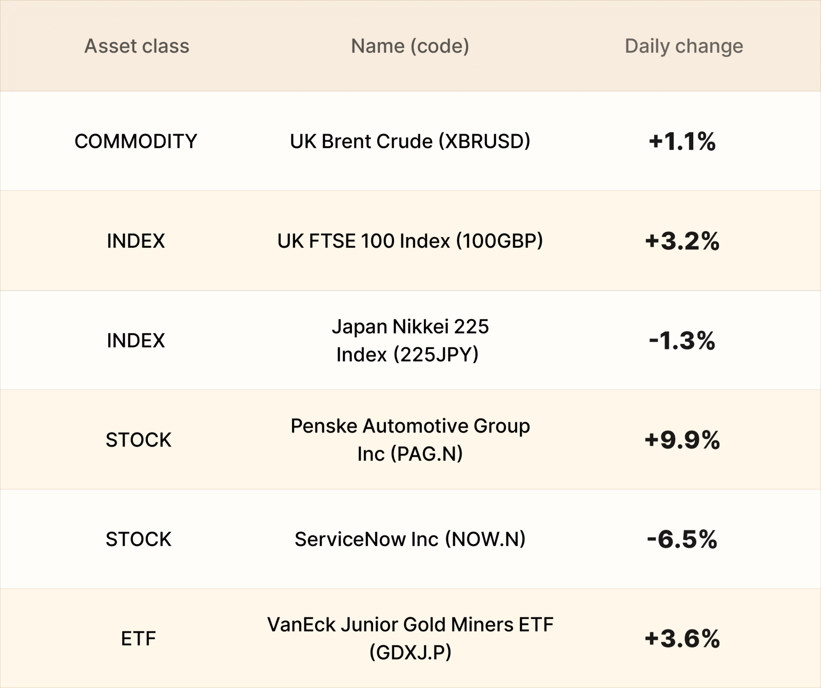 EBC Markets Briefing | Aussie dollar up as jobs market proves resilient