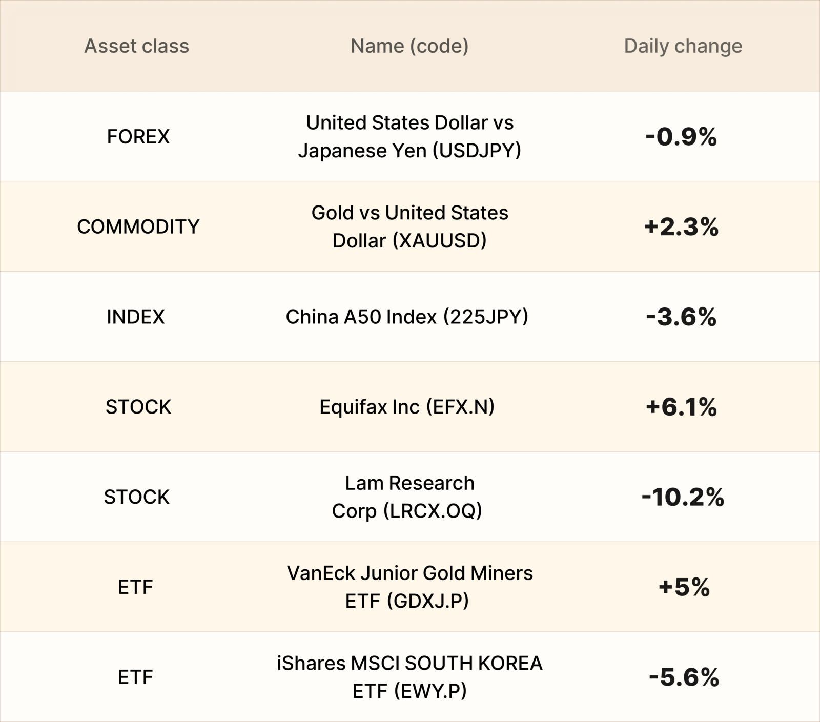 EBC Markets Briefing | Crude prices up as inventory extended decline