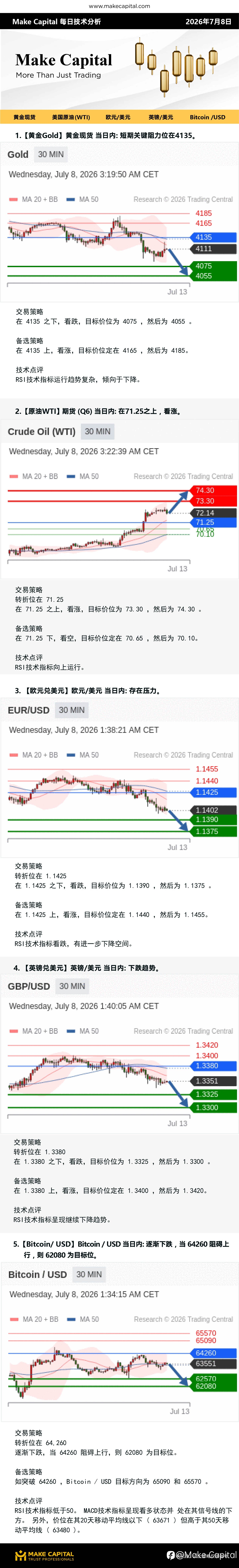 Make Capital 每日技术分析 2026年7月8日