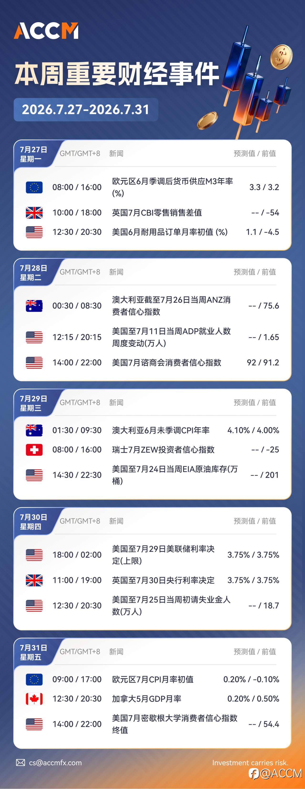 2026年7月27日-2026年7月31日当周重要财经数据和事件
