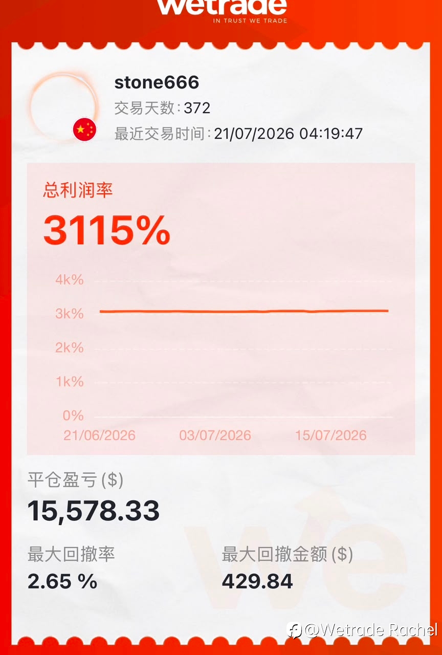 分享策略,赢得更多关注与奖励