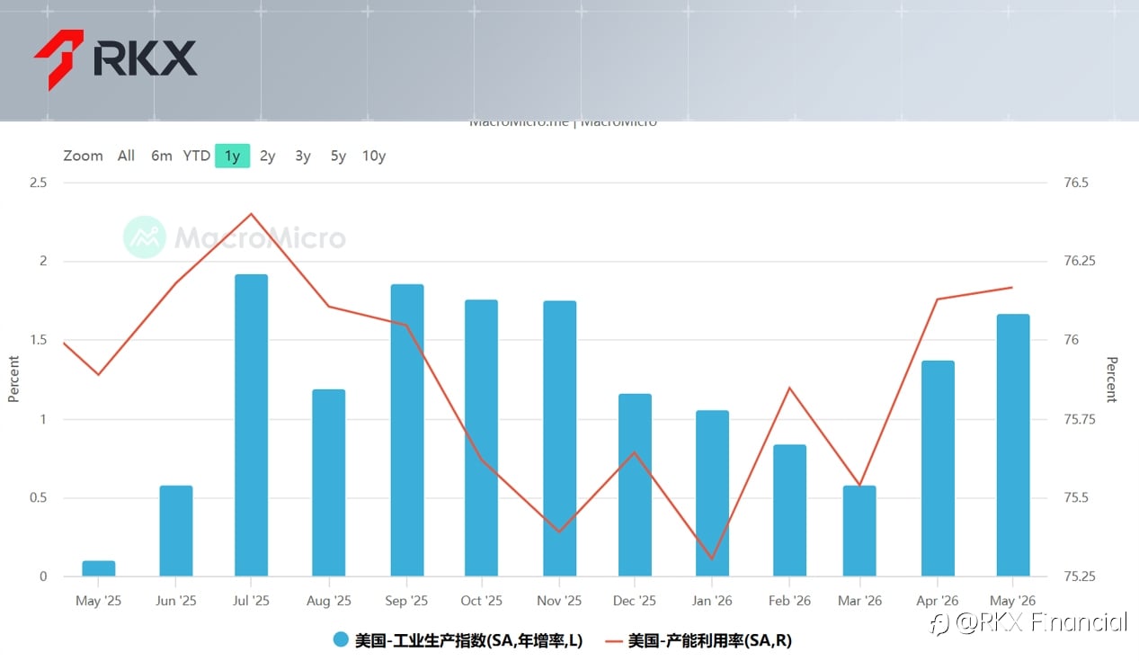 RKX市场研析：2026下半年宏观经济预判与资产配置策略