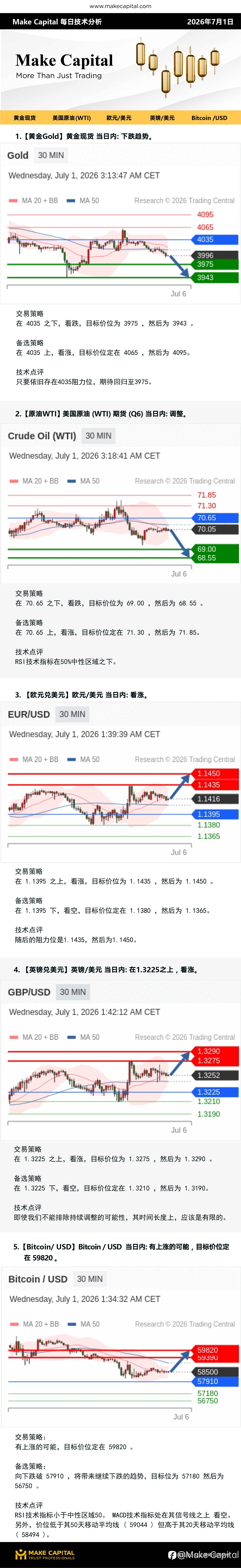 Make Capital 每日技术分析 2026年7月1日