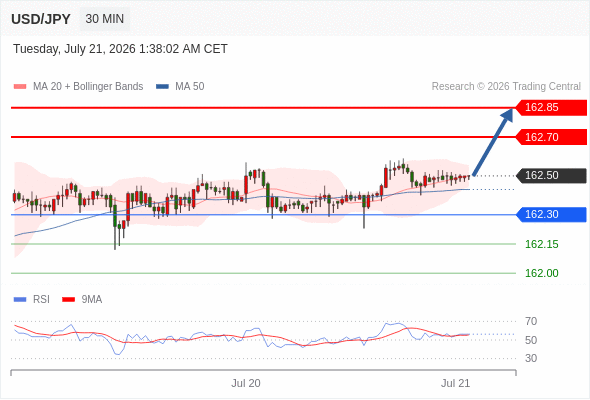 2026年7月21日-Trading Central每日策略早报