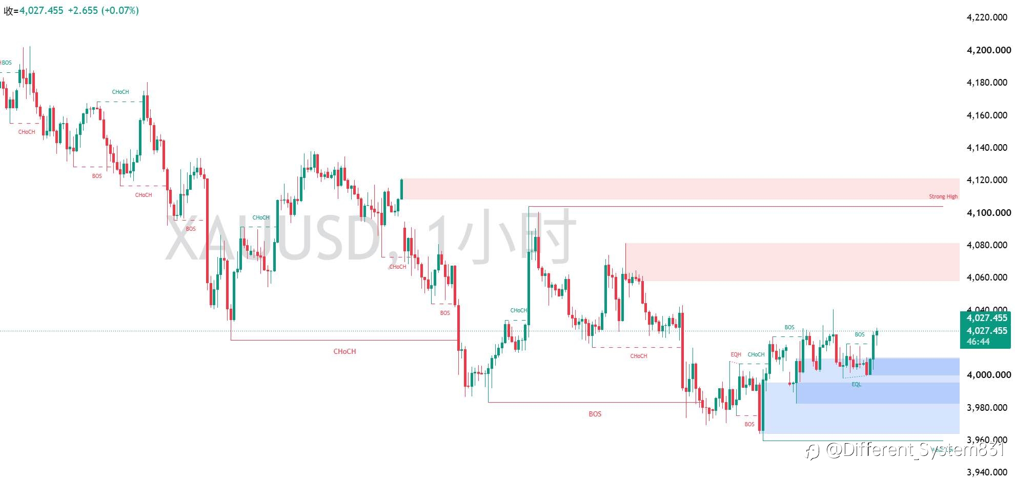 7.21 现货黄金（XAU/USD）早间观点