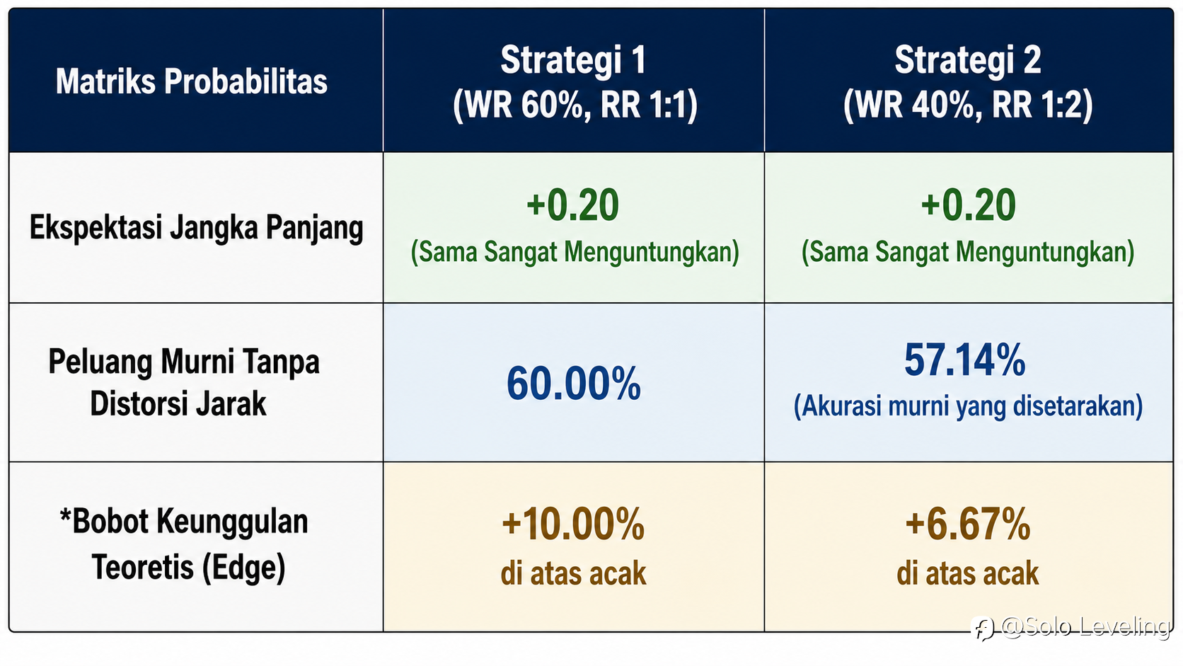 Win Rate adalah Segalanya dalam Trading