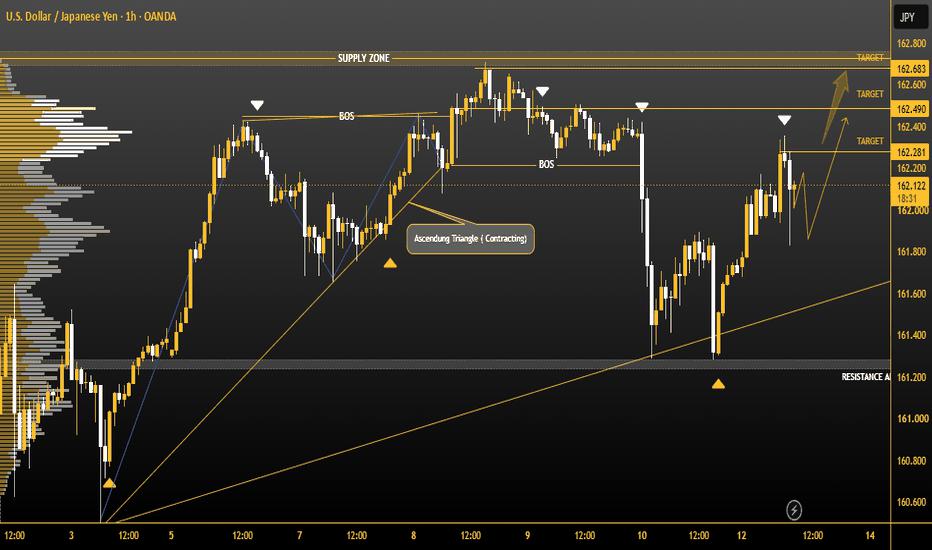 USDJPY Trade Setup 1H Timeframe