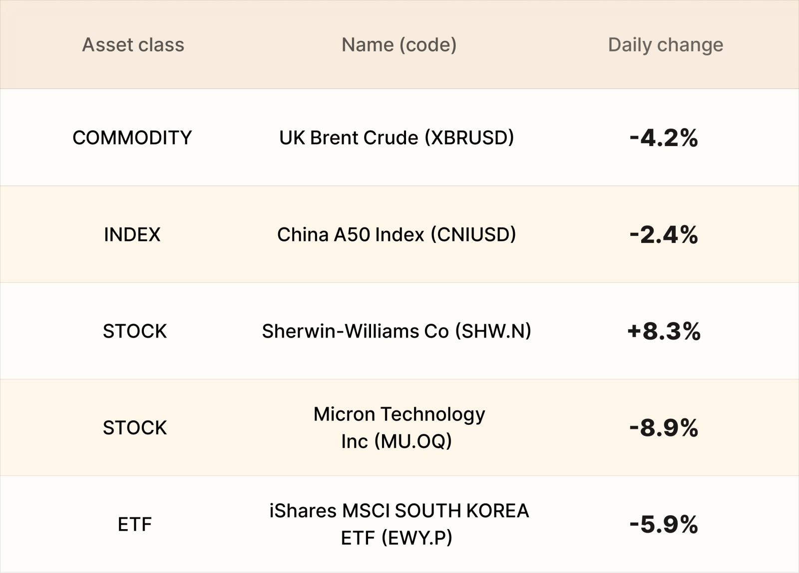 EBC Markets Briefing | Aussie dollar dips on easing inflation outlook down under