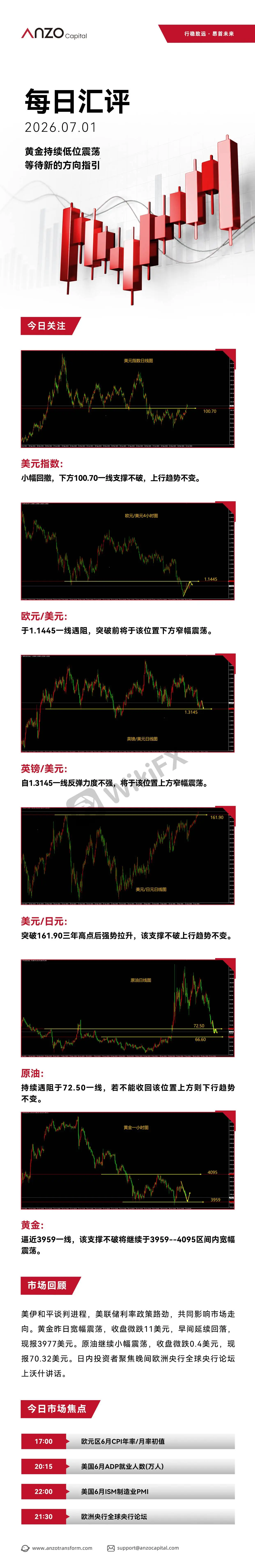 【北京时间·2026年07月01日·每日汇评】
