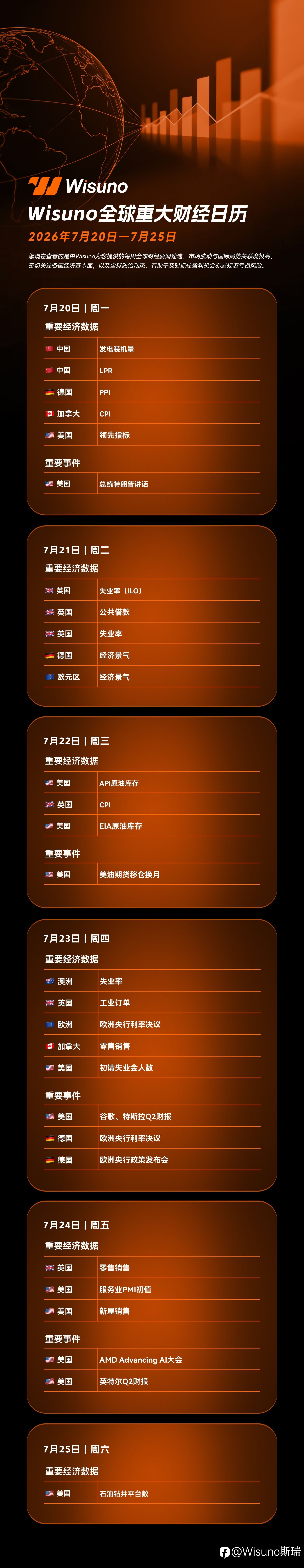 【Wisuno重大数据事件日历】央行决议、重磅财报来袭，市场迎来关键一周！