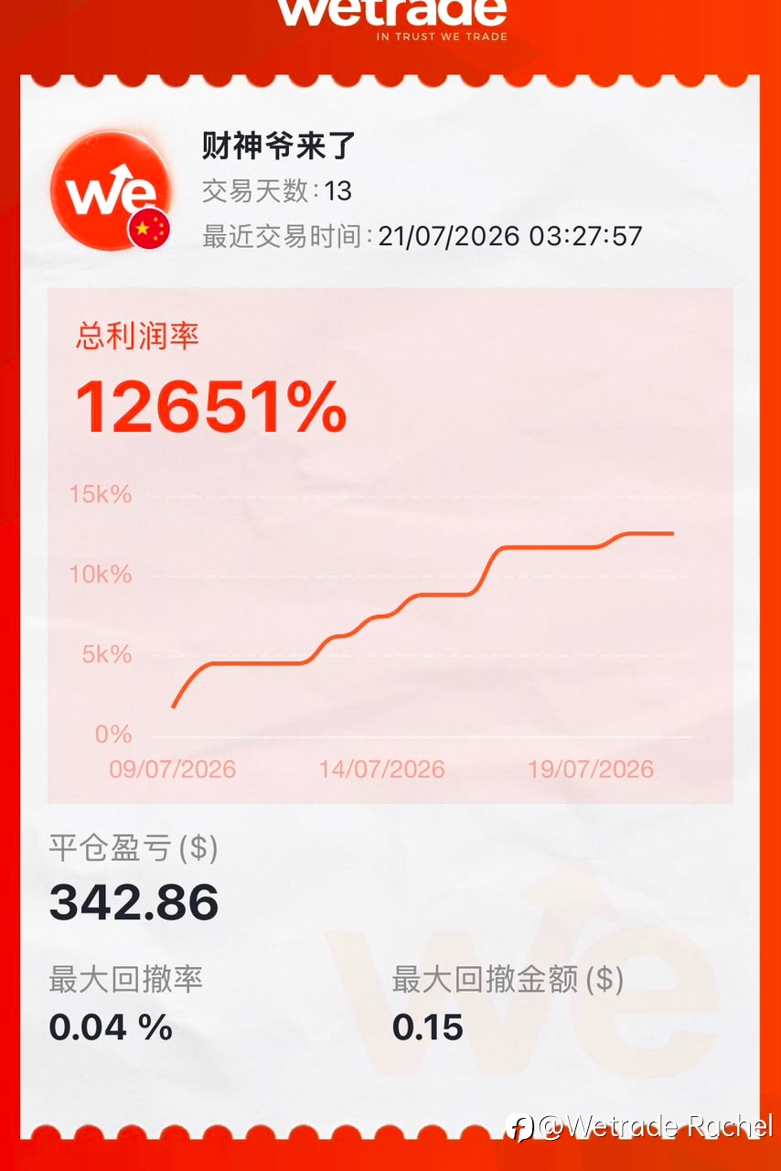 分享策略,赢得更多关注与奖励