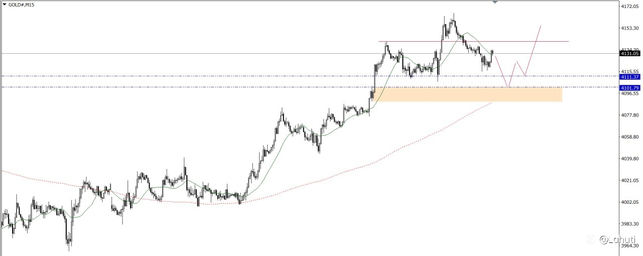 GOLD 23/7/26