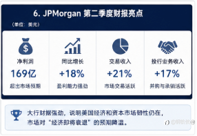 CPI 给了市场一颗糖,Fed 转头提醒大家别吃太快