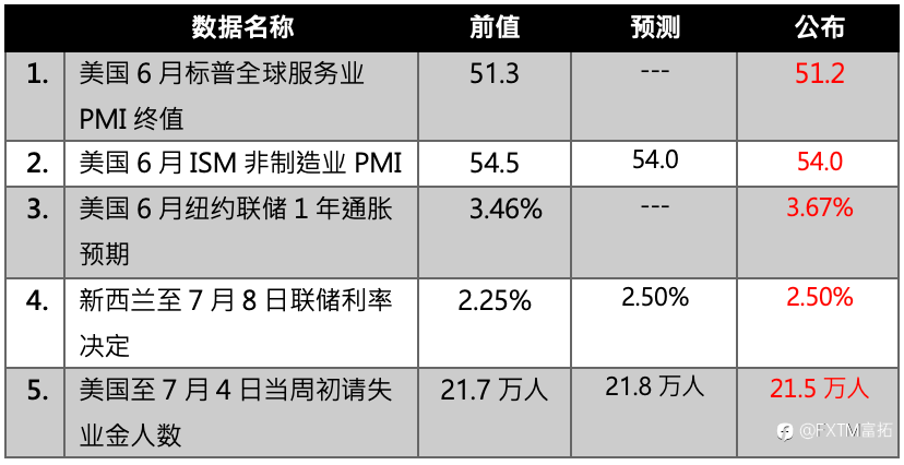 【FXTM富拓】美伊冲突再起停火协议破灭 金价股市盘中大幅震荡拉回