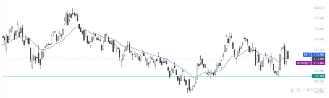VSTAR每日美股行情（08/07/2026）