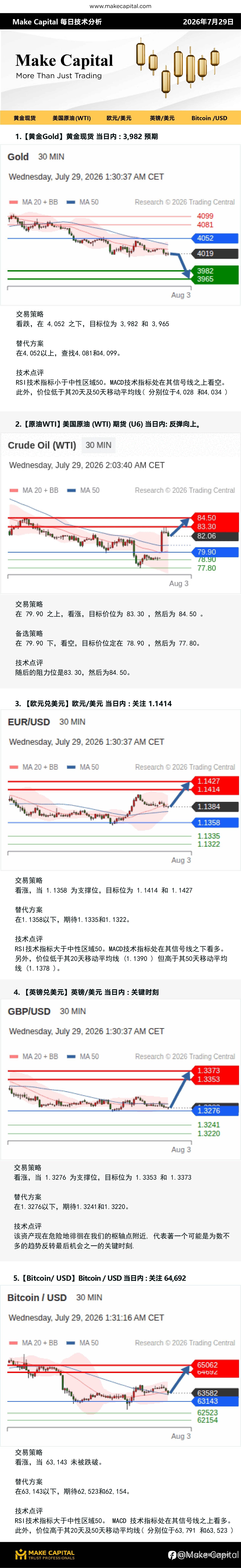 Make Capital 每日技术分析 2026年7月29日