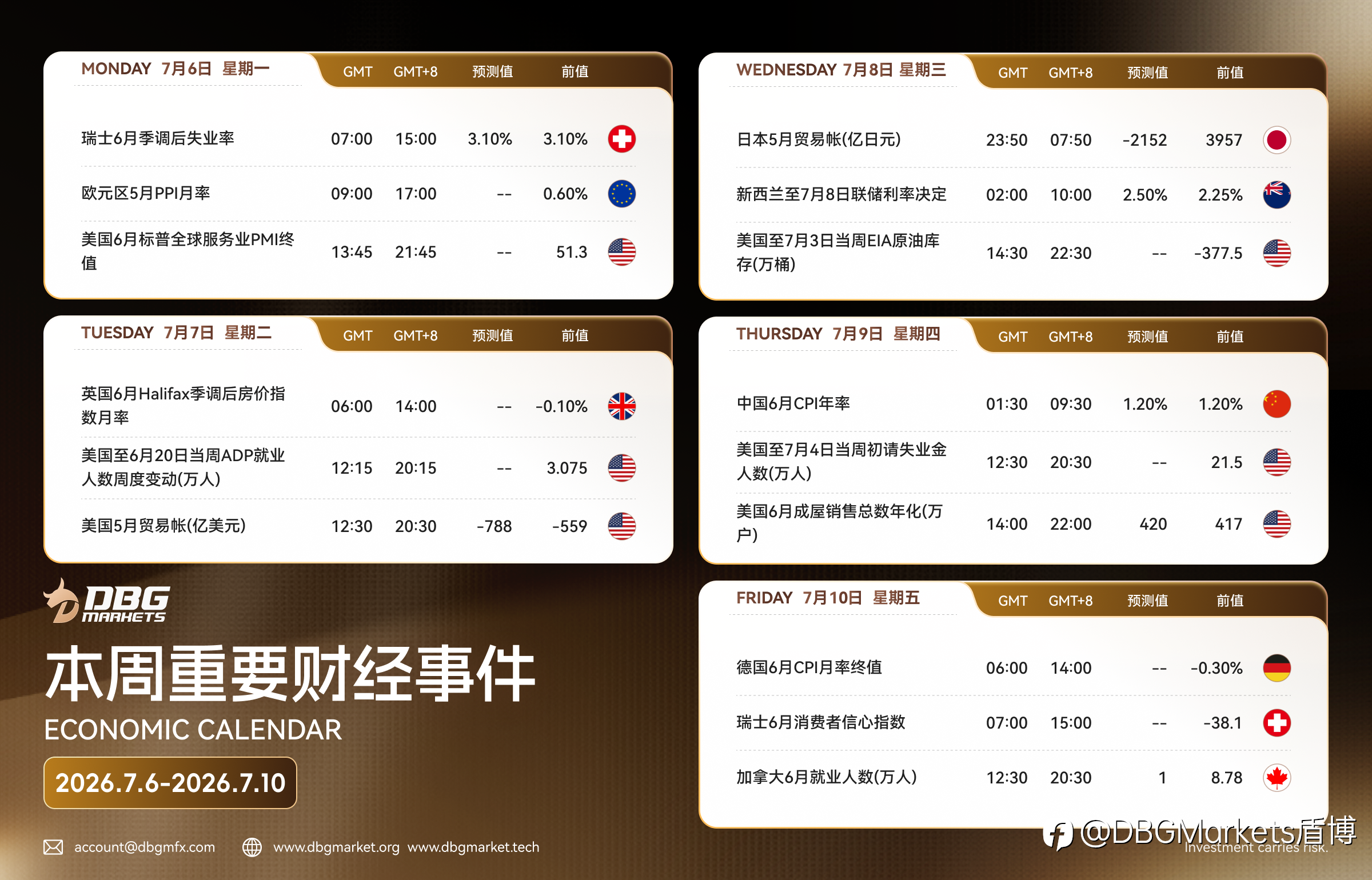2026年7月6日-7月10日当周重要财经数据与事件