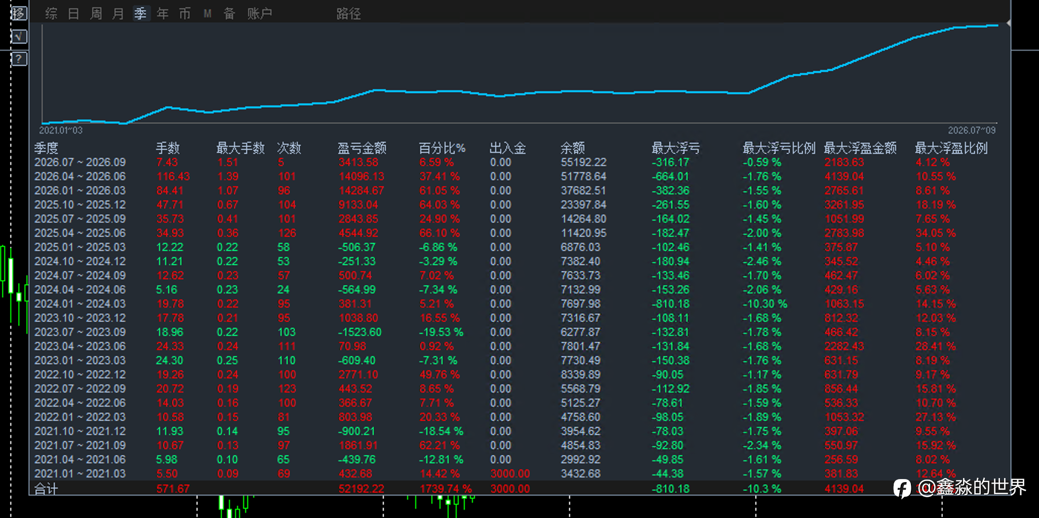 5.5年复利总回报率超过17倍,堪称“完美级”复利增长模型