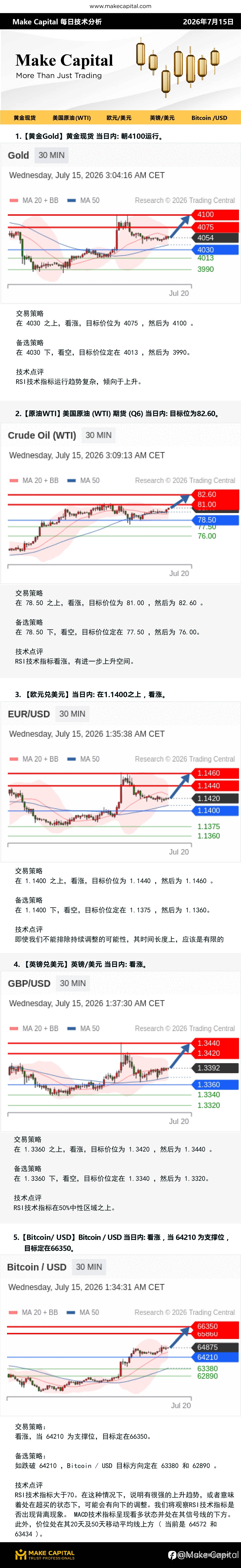 Make Capital 每日技术分析 2026年7月15日