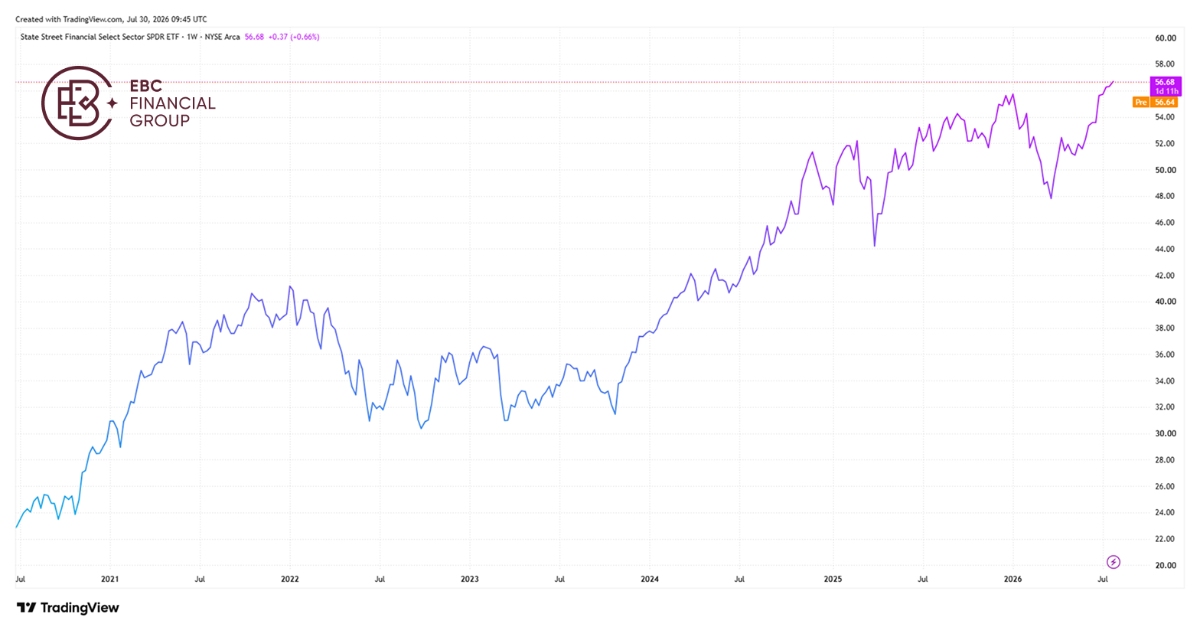 EBC Markets Briefing | Extreme market concentration finally backfires