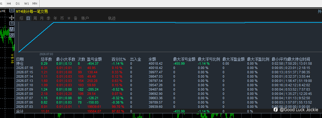 懂的来 可合作