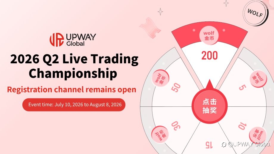 UPWAY Global 2026 Second-Quarter Live Trading Championship: Top 10 Finalists Compete for Major Prizes