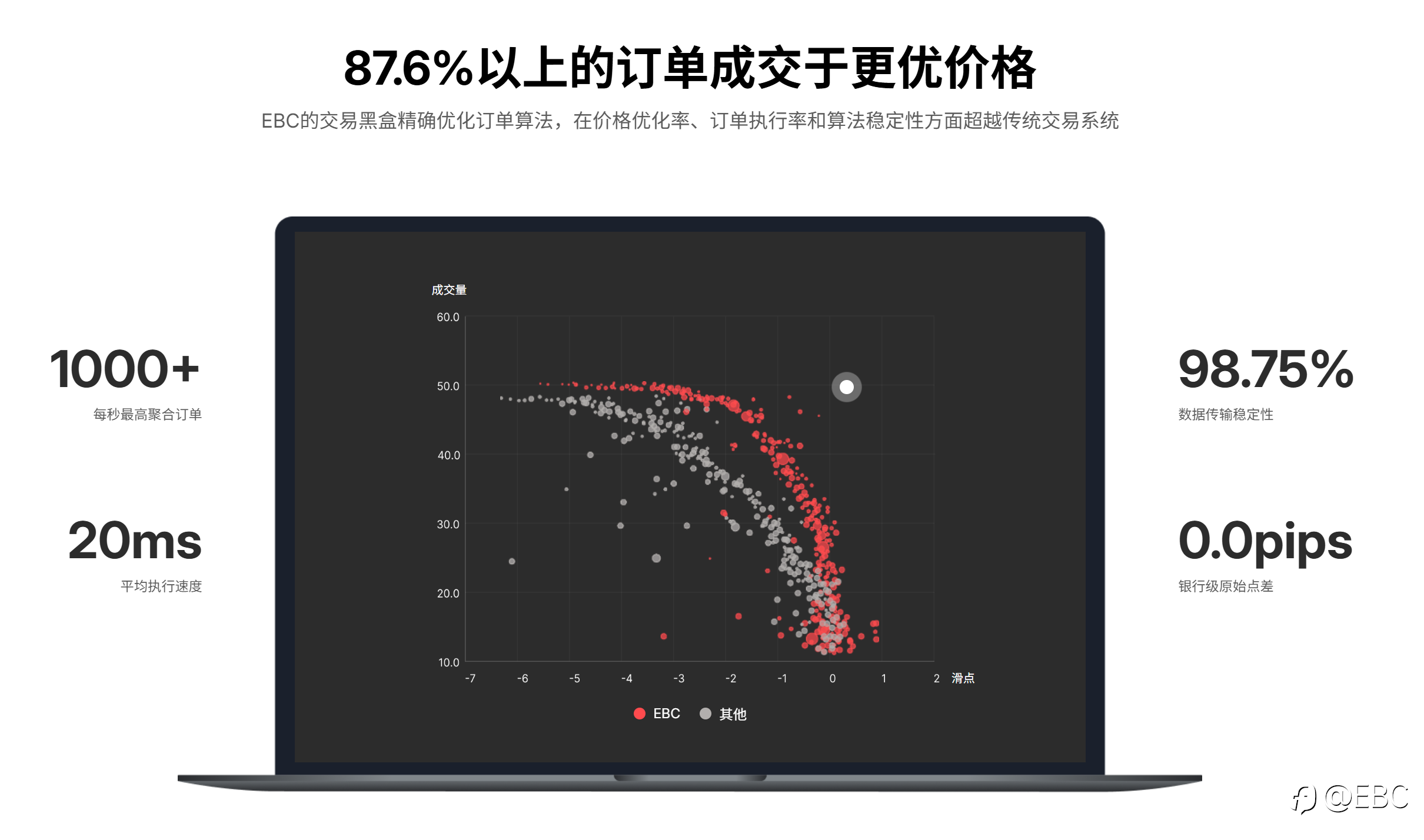 EBC亮相非洲金融峰会FMAS2026：持续深化全球交易生态布局