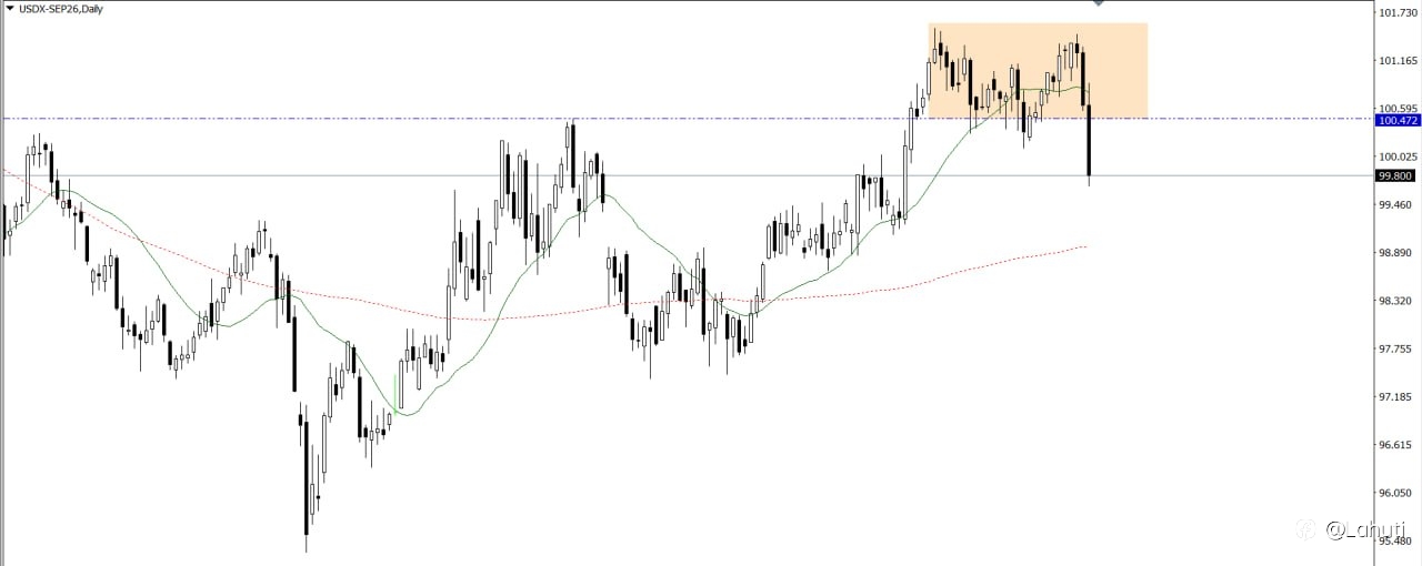 GOLD 31/7/26