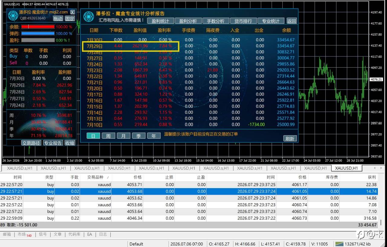 GP黄金量化