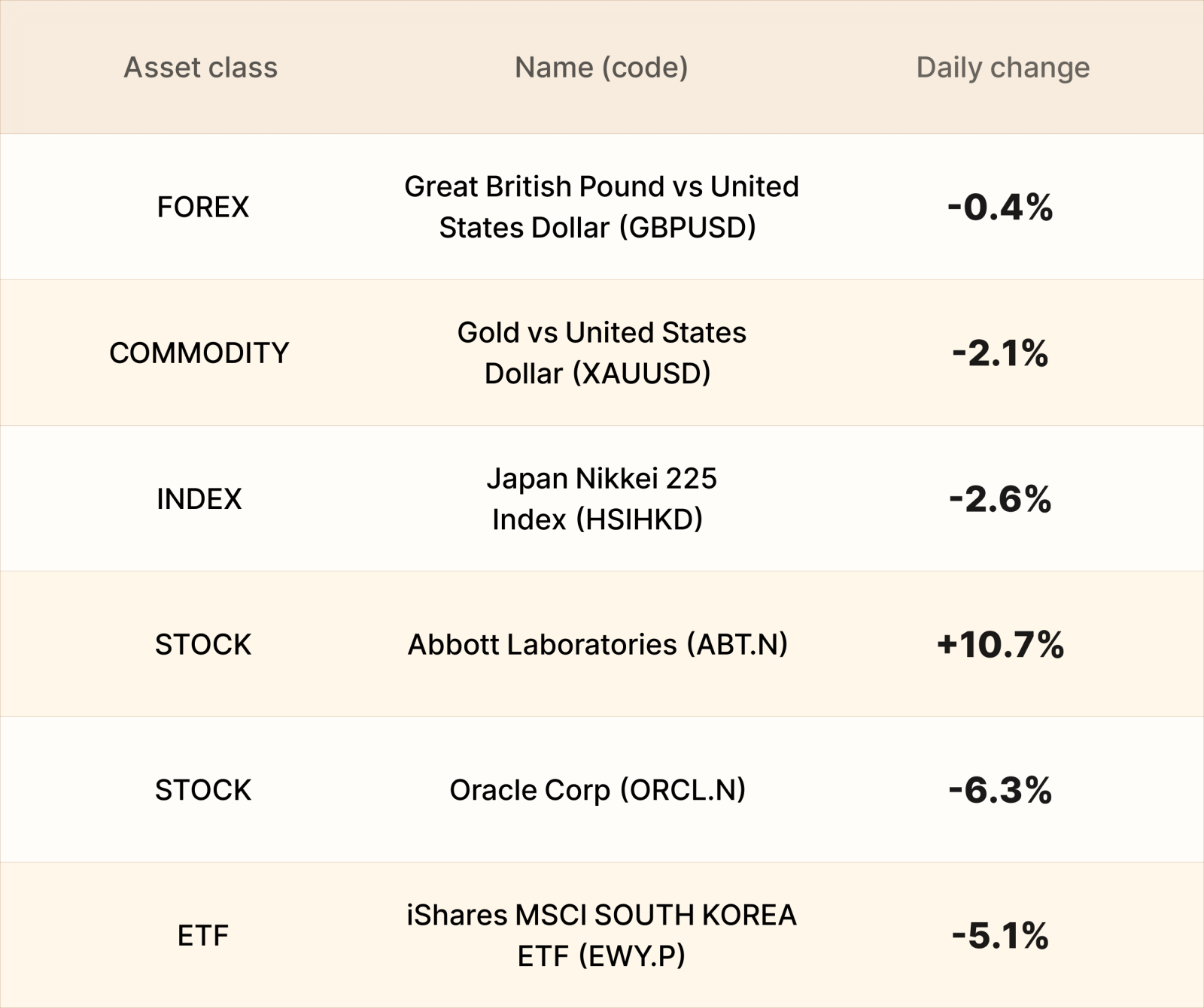 EBC Markets Briefing | US natural gas drops on supply concerns