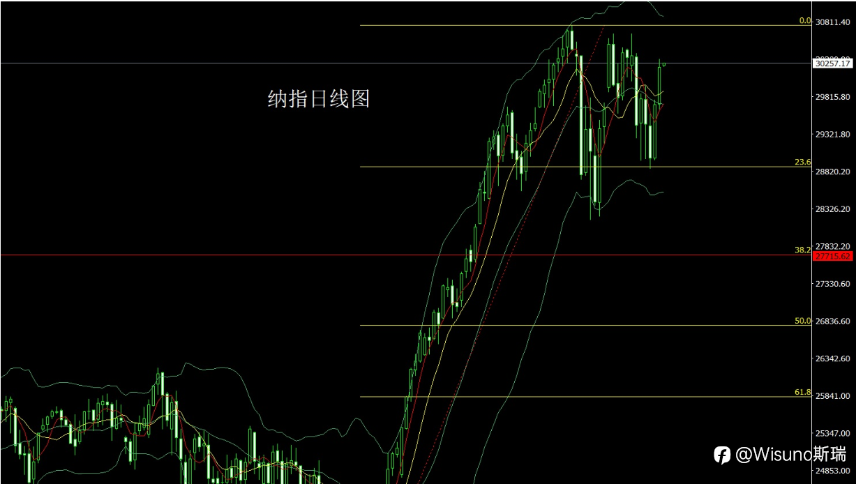 【Wisuno斯瑞市场分析】黄金月线收官释放空头信号！7月首个交易日，ADP携手非农前哨来袭，黄金还能抄底吗？