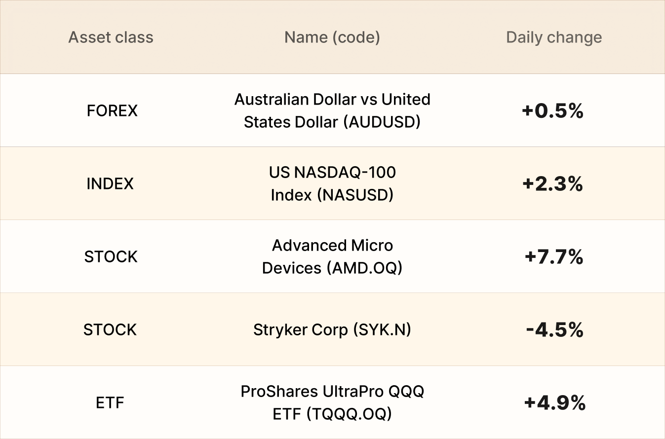 EBC Markets Briefing | European stocks regained steam despite economic contraction
