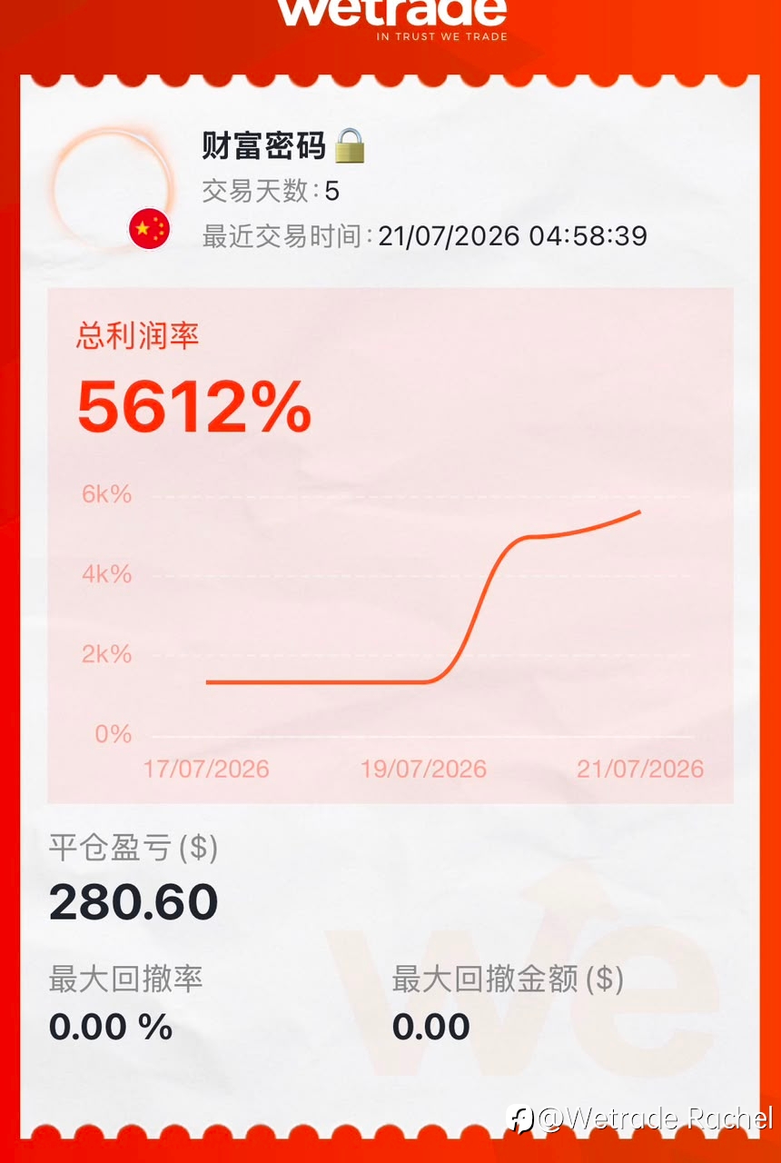 分享策略,赢得更多关注与奖励