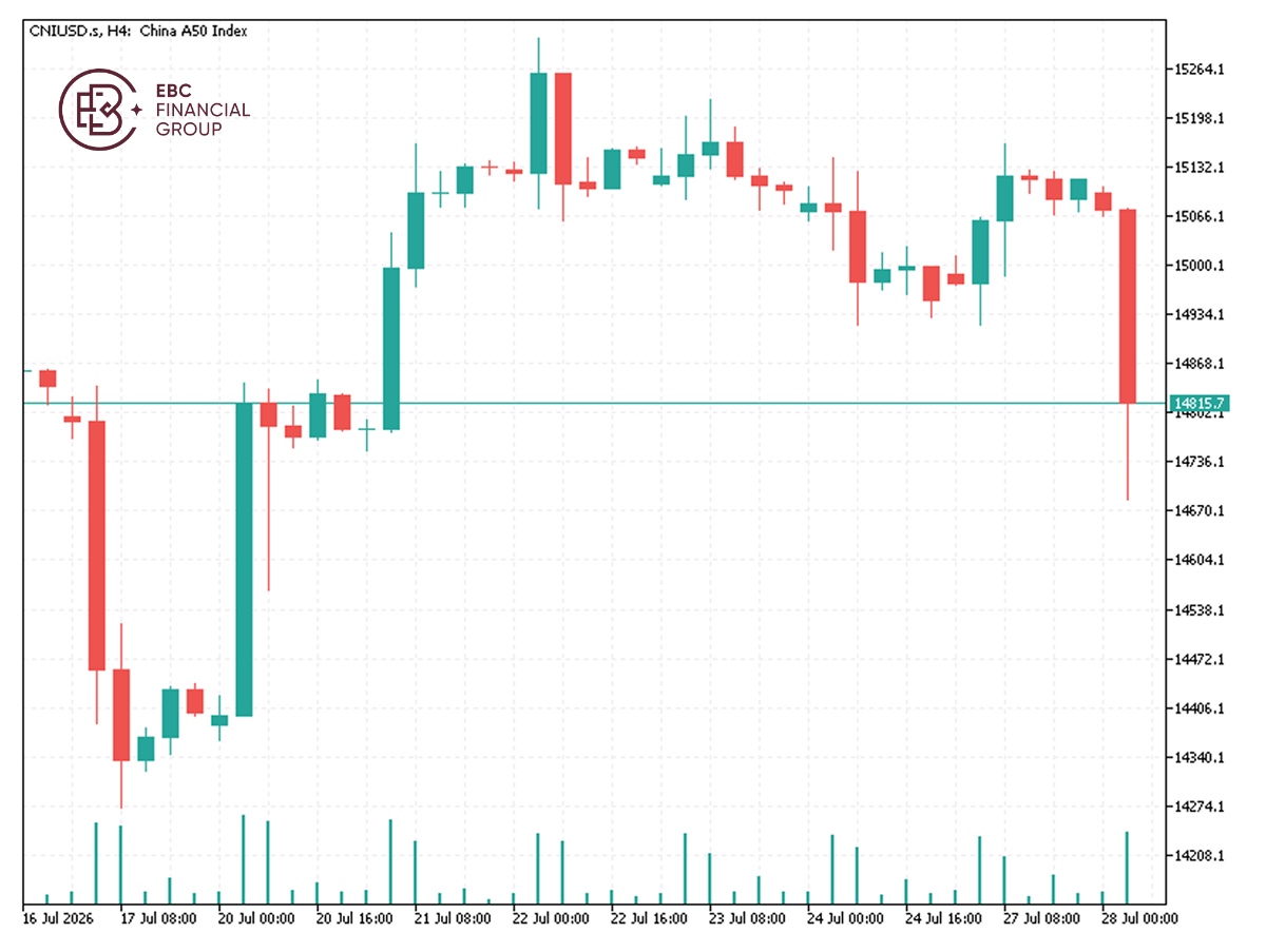 EBC Markets Briefing | Asian tech stocks slide amid signs of buying fatigue