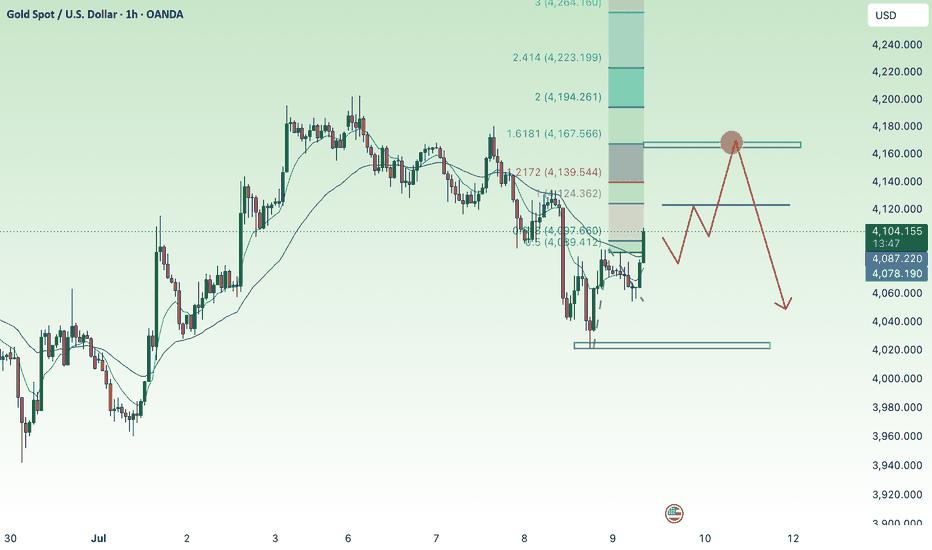 Gold prices recovered, returning to 4100.
