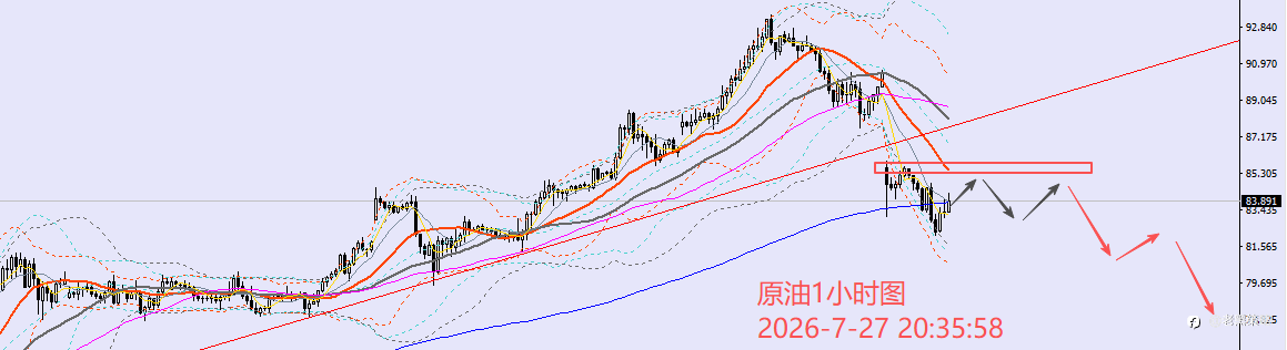 老黑策略：7.27晚盘外汇、黄金、原油分析策略
