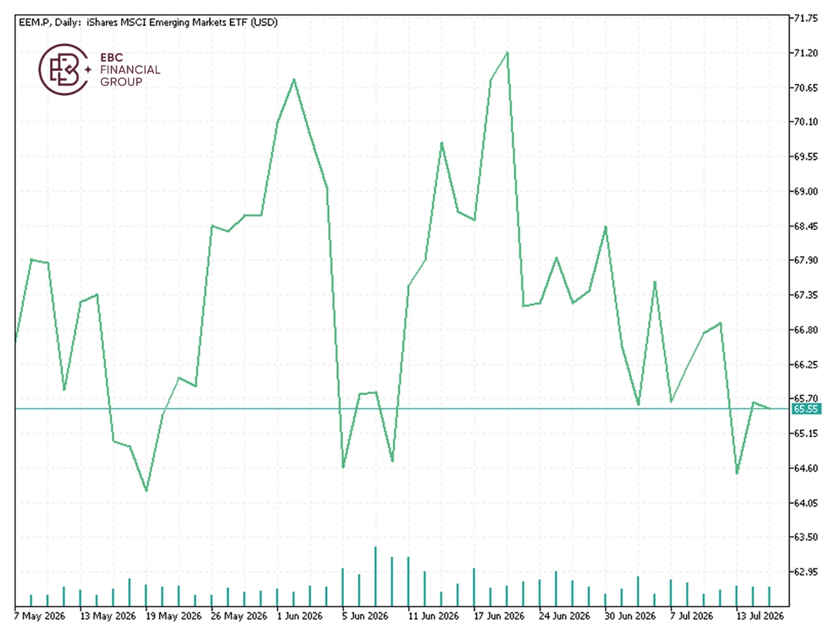EBC Markets Briefing | Peak-out jitters are hitting AI bets again