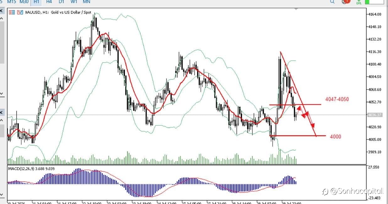 Xauusd