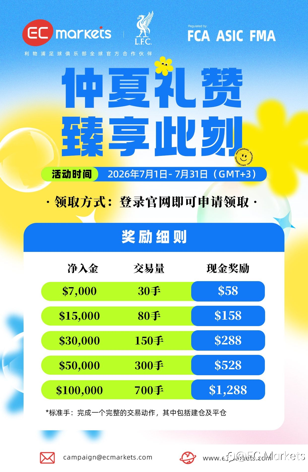 EC Markets 7月盛夏启幕，礼遇非凡