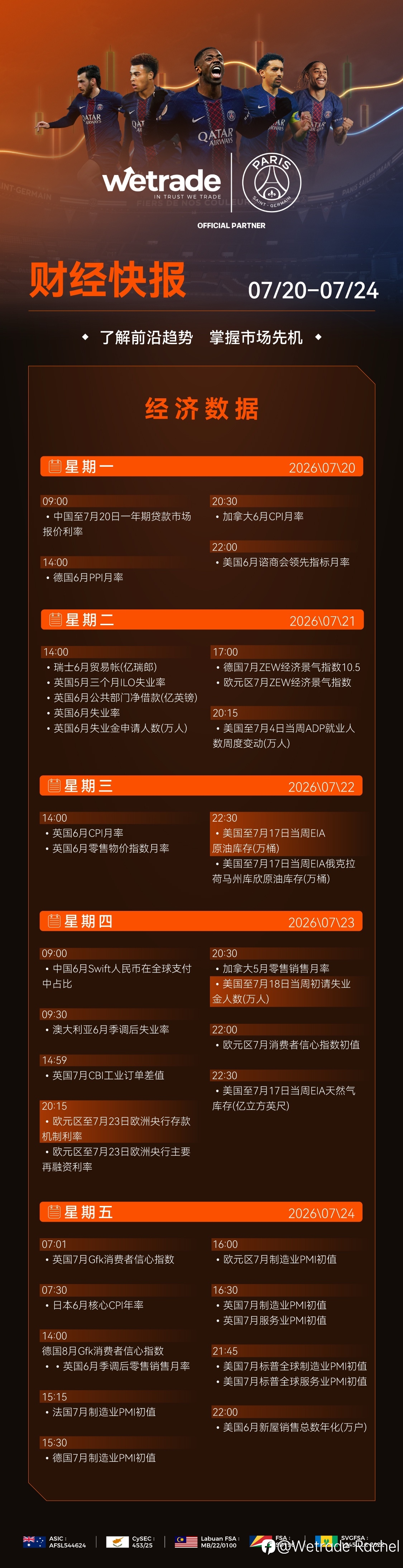 本周经济数据日历(07.20-07.24)