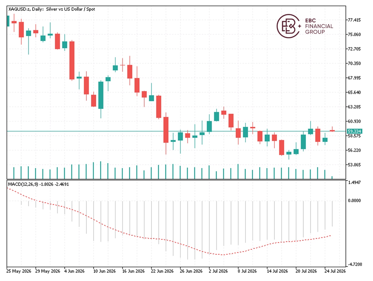 EBC Markets Briefing | Gold and silver jump on pause in US attacks