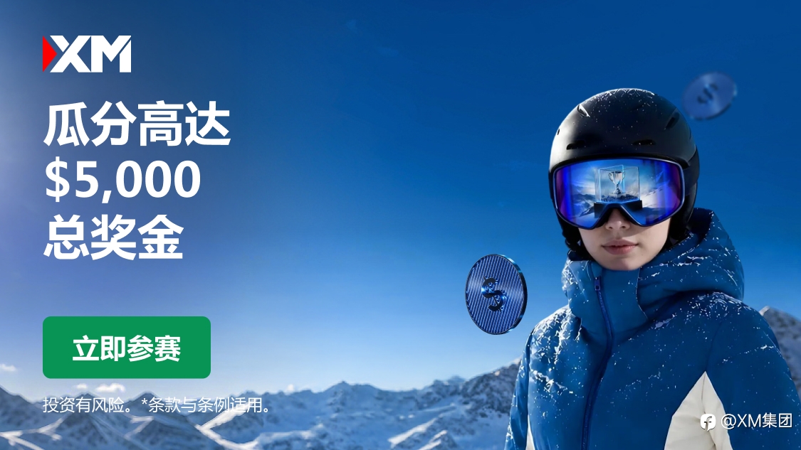 【XM每日竞技场】用 $5 报名费，撬动最高 $5,000 奖金池