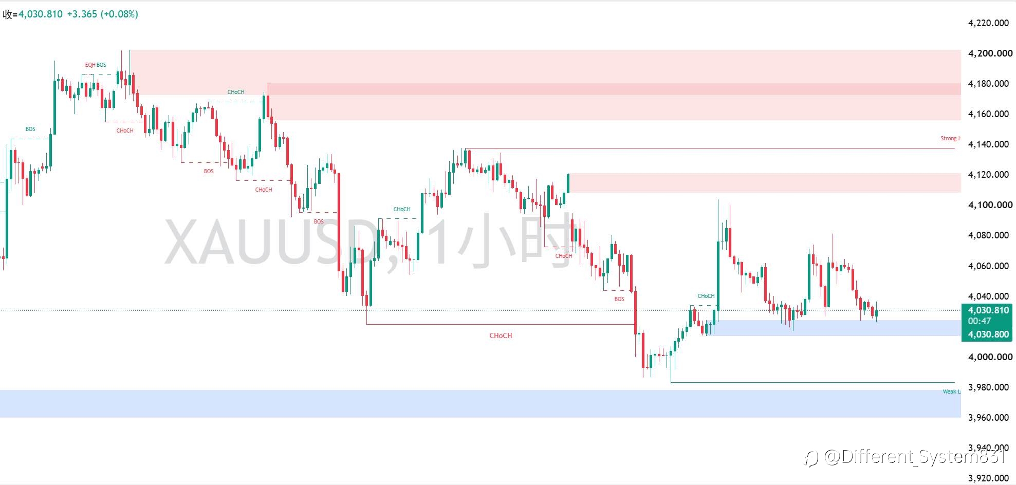 7.16 现货黄金（XAU/USD）午间观点
