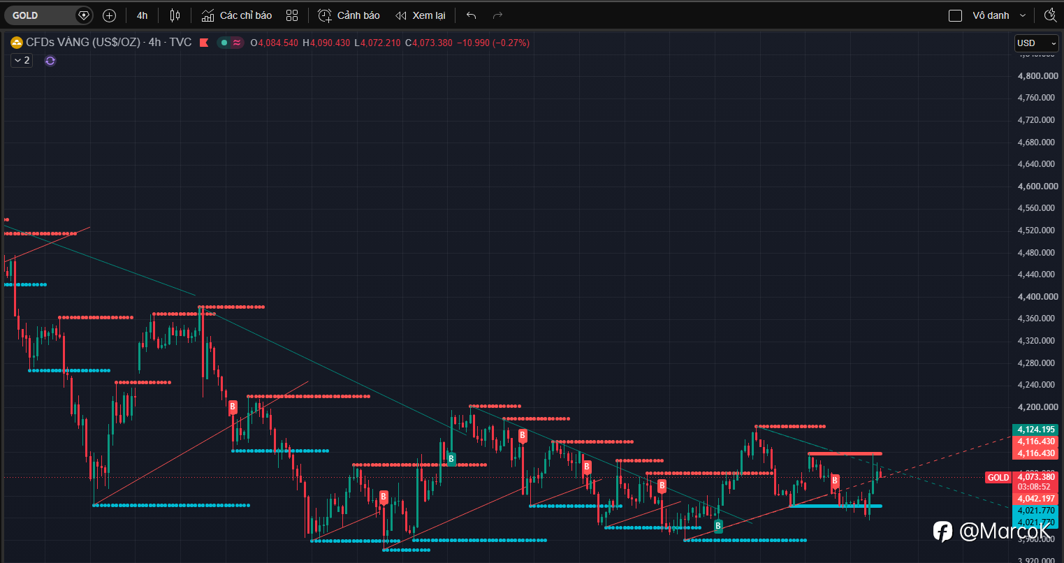 Tổng hợp tin tức XAUUSD mới nhất — 30/07/2026