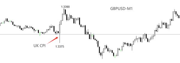ATFX：英国6月核心CPI年率2.6%，与前值持平