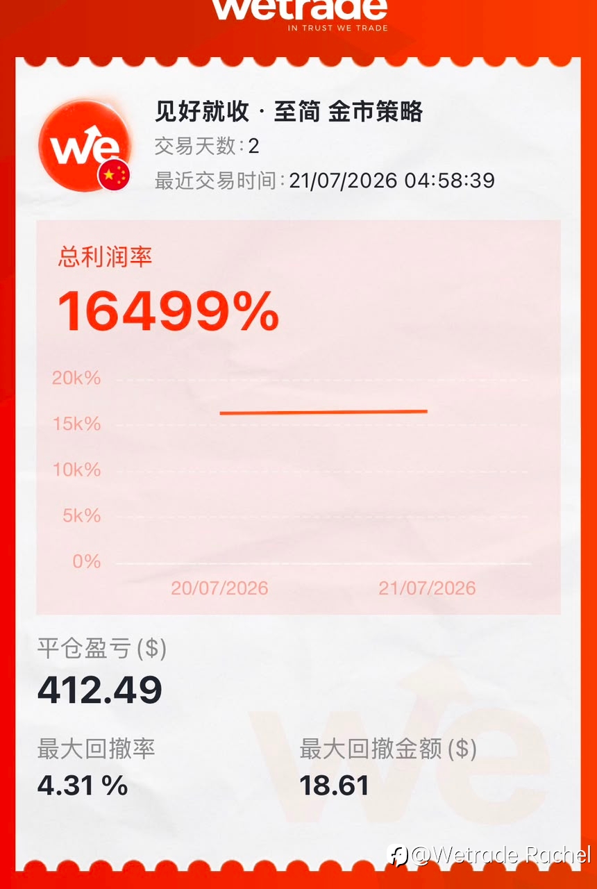 分享策略,赢得更多关注与奖励